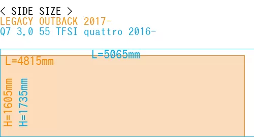 #LEGACY OUTBACK 2017- + Q7 3.0 55 TFSI quattro 2016-